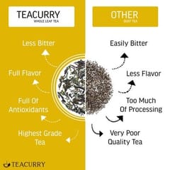 TEACURRY Healthy Hair Tea (1 Month pack | 30 tea bags) - Helps with Hair Growth, Shine, Repair & Strength