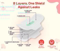 SheWings Rash-Free XXL Sanitary Pads for Women – 315mmUltra-ThinwithSoft Viscose Top Sheet & Wings | 12 Pads for Heavy Flow & Night Use